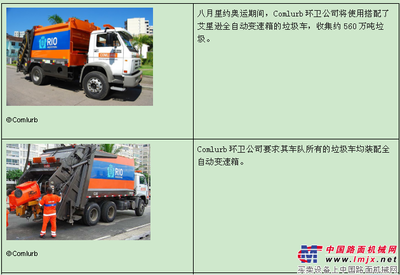 配备艾里逊全自动变速箱的垃圾车 助力Comlurb环卫公司在里约奥运赢得清洁胜利